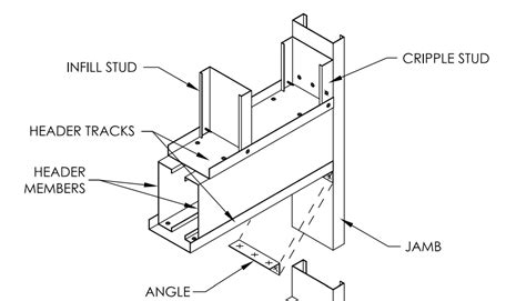 metal stud framing box header|metal stud door header detail.